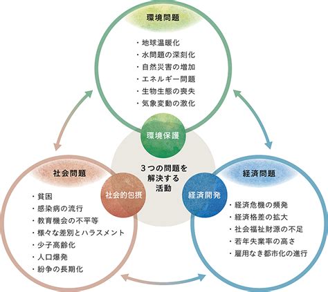 持続可能な開発目標 長野の注文住宅ならアトリエdef