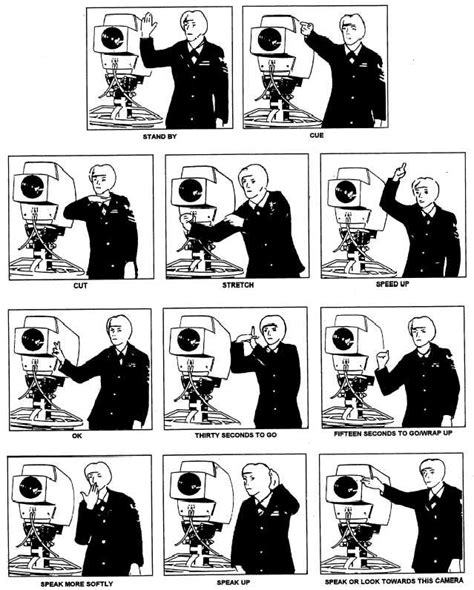 Figure 14-11.Floor managers hand signals.