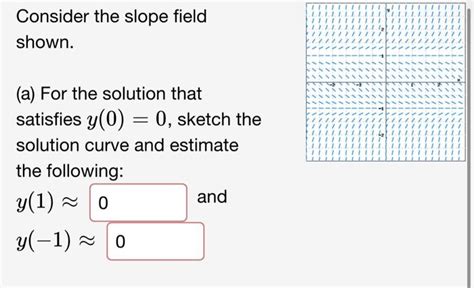 Solved Consider The Slope Field Shown A For The Solution Chegg