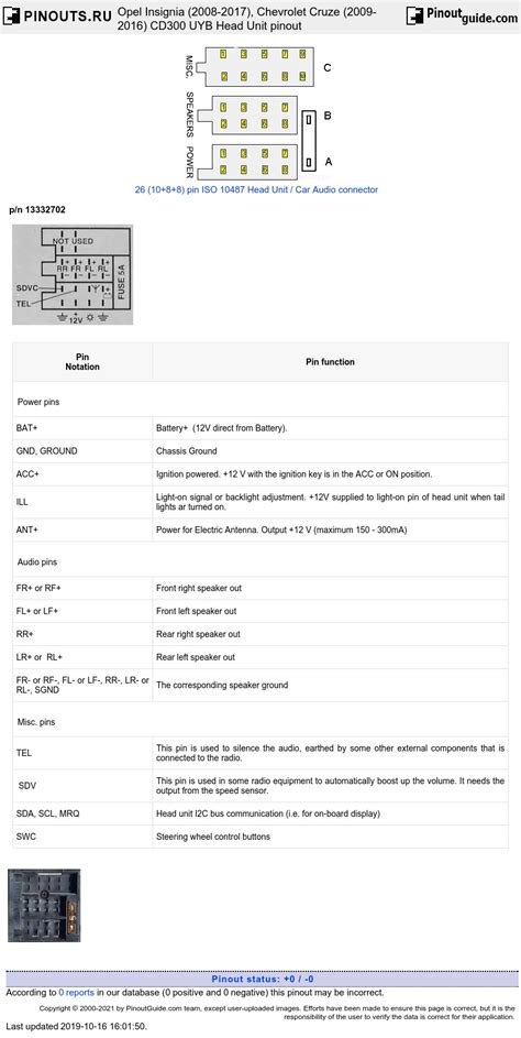 Vauxhall Insignia Radio Wiring Diagram Wiring Diagram