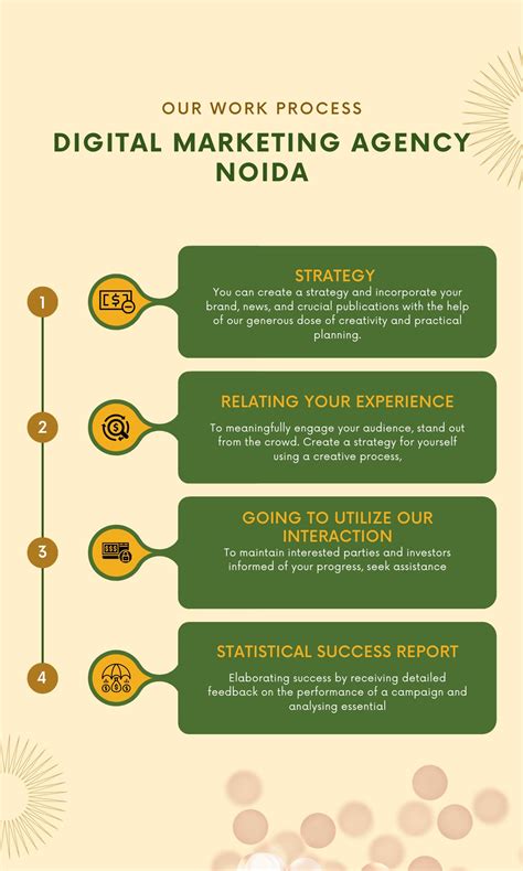 Best Digital Marketing Agency & Company in Noida - Myfirstad - Shopify