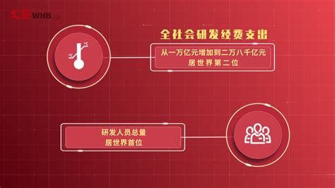 “数”读二十大报告｜报告里的这些数字，见证新时代十年的非凡成就视频 文汇网