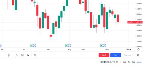 How To Trade On Historical Data — Tradingview