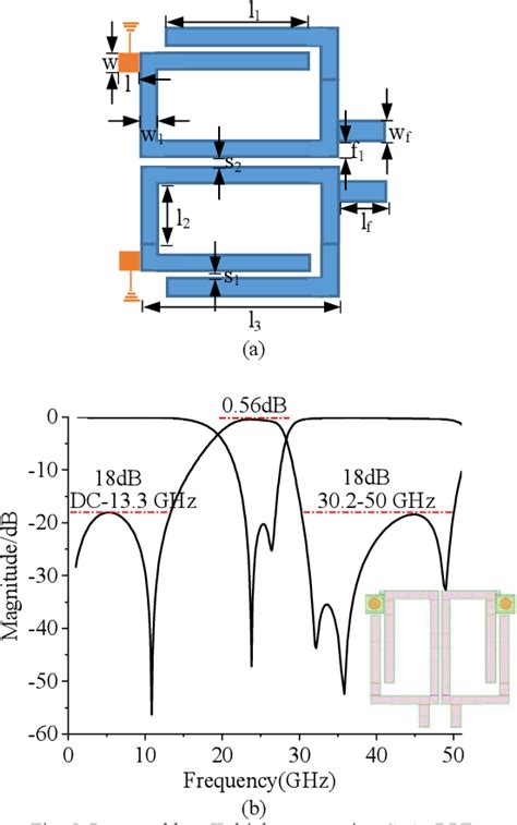 Figure 5 From A Compact Ka Band Bandpass Filter Using Lumped