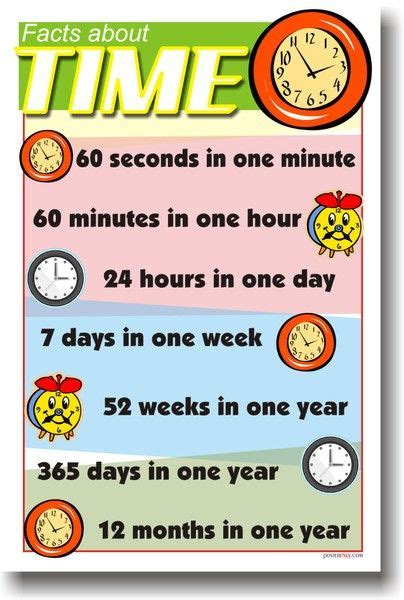 All About Time Classroom Math Poster Math Poster Math Methods