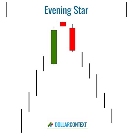 evening star pattern criteria  qualify