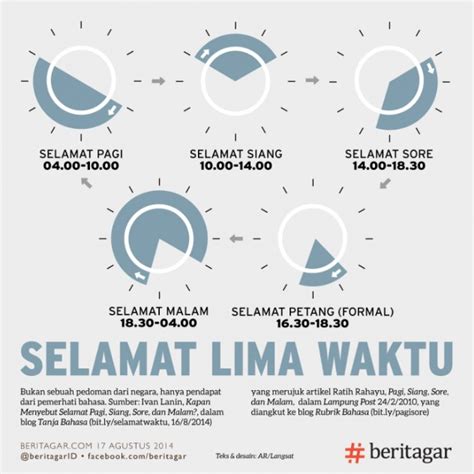 What The Time In Bali Now Decode Balis Clock For Travelers Businesses And Digital Nomads