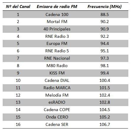 Radio Fm Con El M Dulo Tea V Mi Arduino Uno Tiene Un Blog