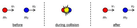 3.3.4 Elastic Collision – xmPhysics