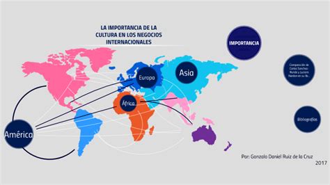 La Importancia En La Cultura En Los Negocios Internacionales By Gonzalo Ruiz