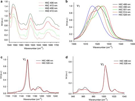 77 K Resonance Raman Spectra Of Purified His Hlic And Ycf39hlid A Chl Download Scientific