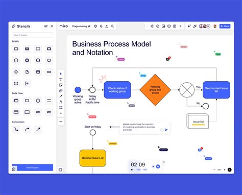 What Is A Bpmn Diagram Miro