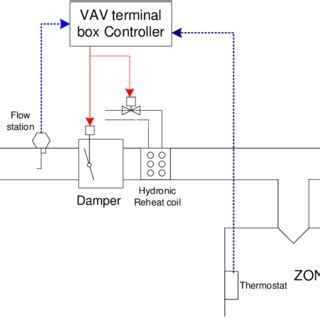 schematic diagram   single duct vav terminal system