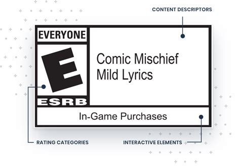 Minecraft Esrb