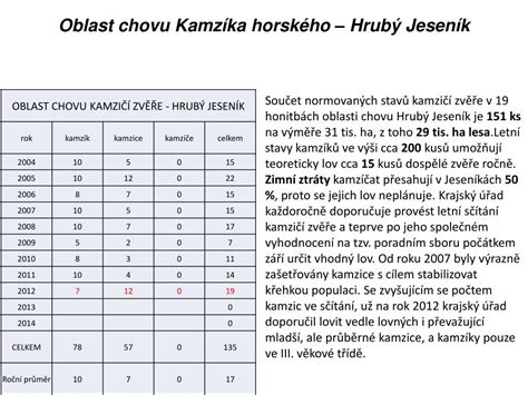 Ppt Oblasti Chovu Zv E Jako Management Populac Powerpoint