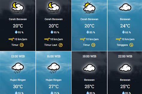 Info Cuaca Kota Bandung Selasa Mei Pagi Dingin Dan Cerah