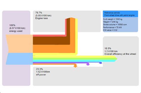 Sankey Diagram: Analysis, Definition, and Examples