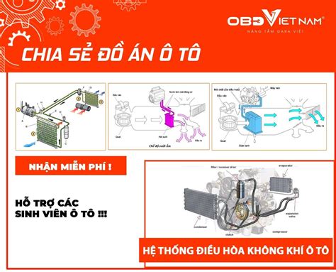 Chia Sẻ Đồ Án Ô Tô Khảo Sát Hệ Thống Điều Hòa Không Khí Ô Tô