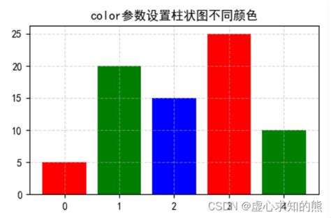 Python利用matplotlib绘制柱状图竖直柱状图和水平柱状图、直方图和饼状图python脚本之家