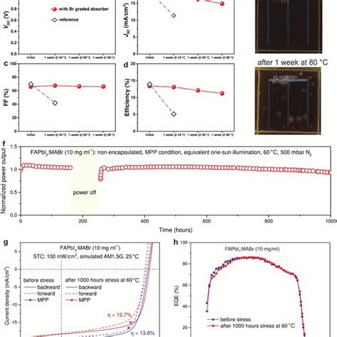 Perovskite CIGS Thin Film Tandem Solar Cells A The J V Curves And B