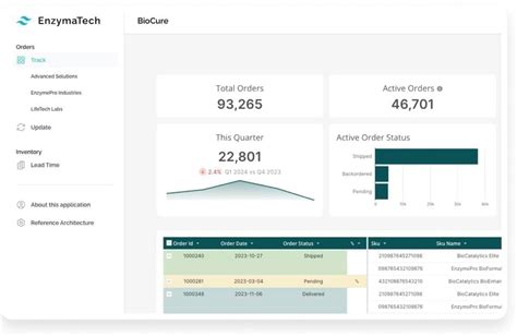 Embedded Analytics Made Easy Go From Concept To Launch In No Time