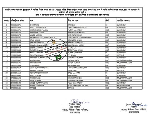 68500 शिक्षक भर्ती कोर्ट अनुपालन में याचीगण की जनपद आवंटन सूची जारी अधिकृत सूची करें डाऊनलोड