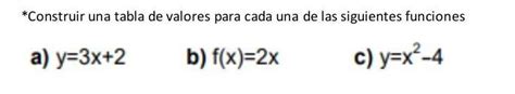 Construir Una Tabla De Valores Para Cada Uno De Las Siguientes