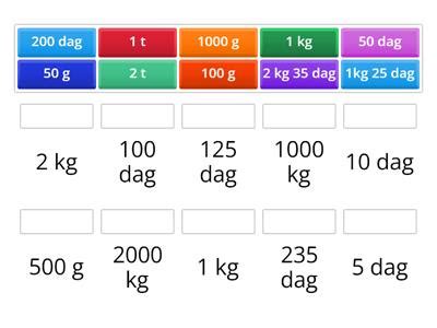 Kilogramy Dekagramy I Gramy Materia Y Dydaktyczne