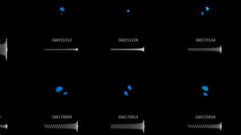 Video | LIGO/Virgo Binary-Black-Hole Orrery | LIGO Lab | Caltech