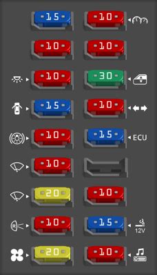 Diagrama De Fusibles Chevrolet Spark Todos Los A Os Opinautos