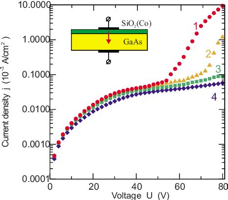 Figure 1 From Giant Magnetoresistance In Semiconductor Granular Film