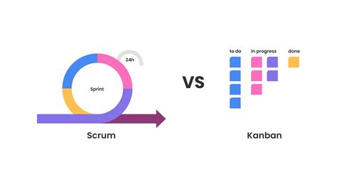 Kanban Vs Scrum Quelle M Thode Choisir En