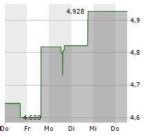 Rentokil Initial Fy Results Climb Lifts Dividend Sees Organic