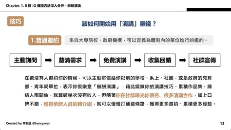 【免費課程】打造ig經營全戰力，從0開始實踐高獲利、高漲粉個人品牌行銷｜accupass 活動通