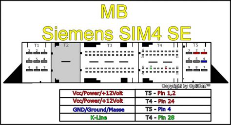 Siemens Sim 4 Se Amg