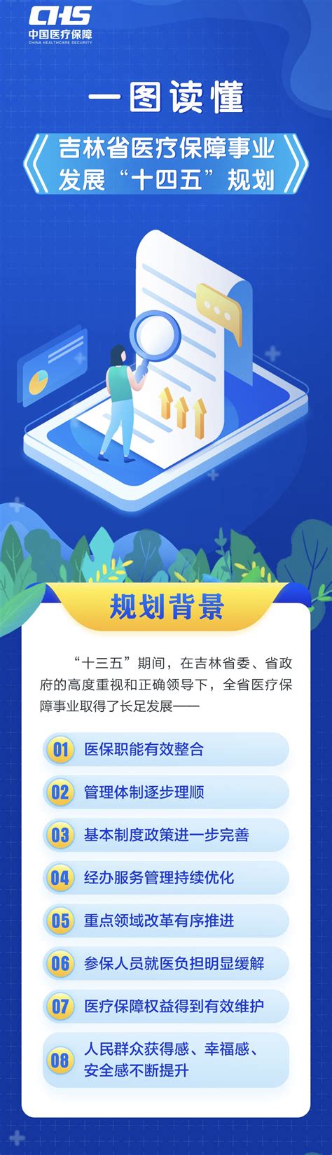 一图读懂《吉林省医疗保障事业发展“十四五”规划》