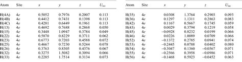 Table 1 From Crystal Structure Of 2E 3 Biphenyl 4 Yl 1 4 4