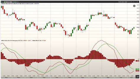 MACD O que É Como Funciona e Como Interpretar este Indicador