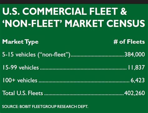 Revving Up Start Calling Yourself A Fleet Small Fleet Work Truck