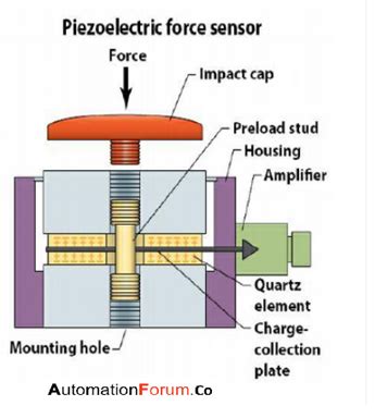 Piezoelectric Transducer: Applications Working Principle, 43% OFF