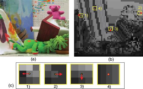 Figure From A Revisit To Mrf Based Depth Map Super Resolution And