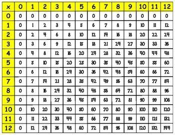 60 times tables chart - stormcampaign