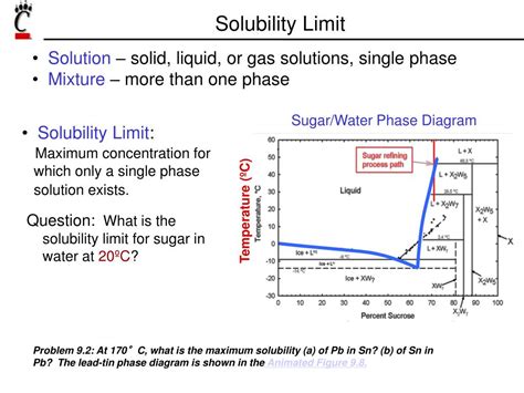 Maximum Solubility In Phase Diagram Solubility Contents Acco