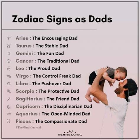 Zodiac Signs As Dads Zodiac Signs Zodiac Zodiac Star Signs