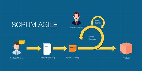 Management De Projet Le Guide Du Scrum Agile VISIPLUS Academy