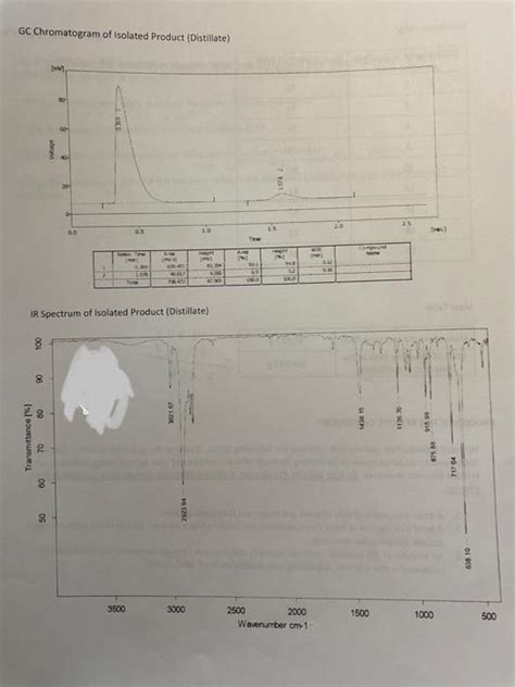 Solved Experimental Data Gc Chromatogram Of Cyclohexanol Chegg