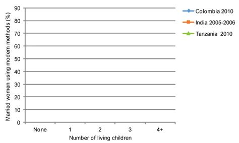 Papp104 S06 Measuring Fertility Preferences Unintended Pregnancy