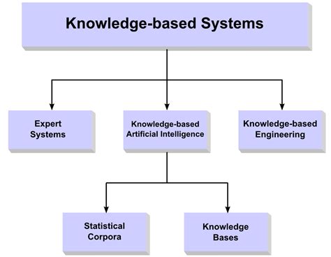 Knowledge Based Artificial Intelligenceai3adaptive Informationai3