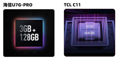 Tcl C11和海信u7g Pro横向对比，qled、oled技术谁更香？ 智慧电视 智电网