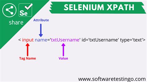 Xpath In Selenium Webdriver Complete Tutorial Updated